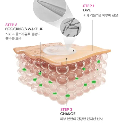 VT Cosmetics – Reedle Shot All In One 3Step Mask (1.5g + 25g + 1.5g)